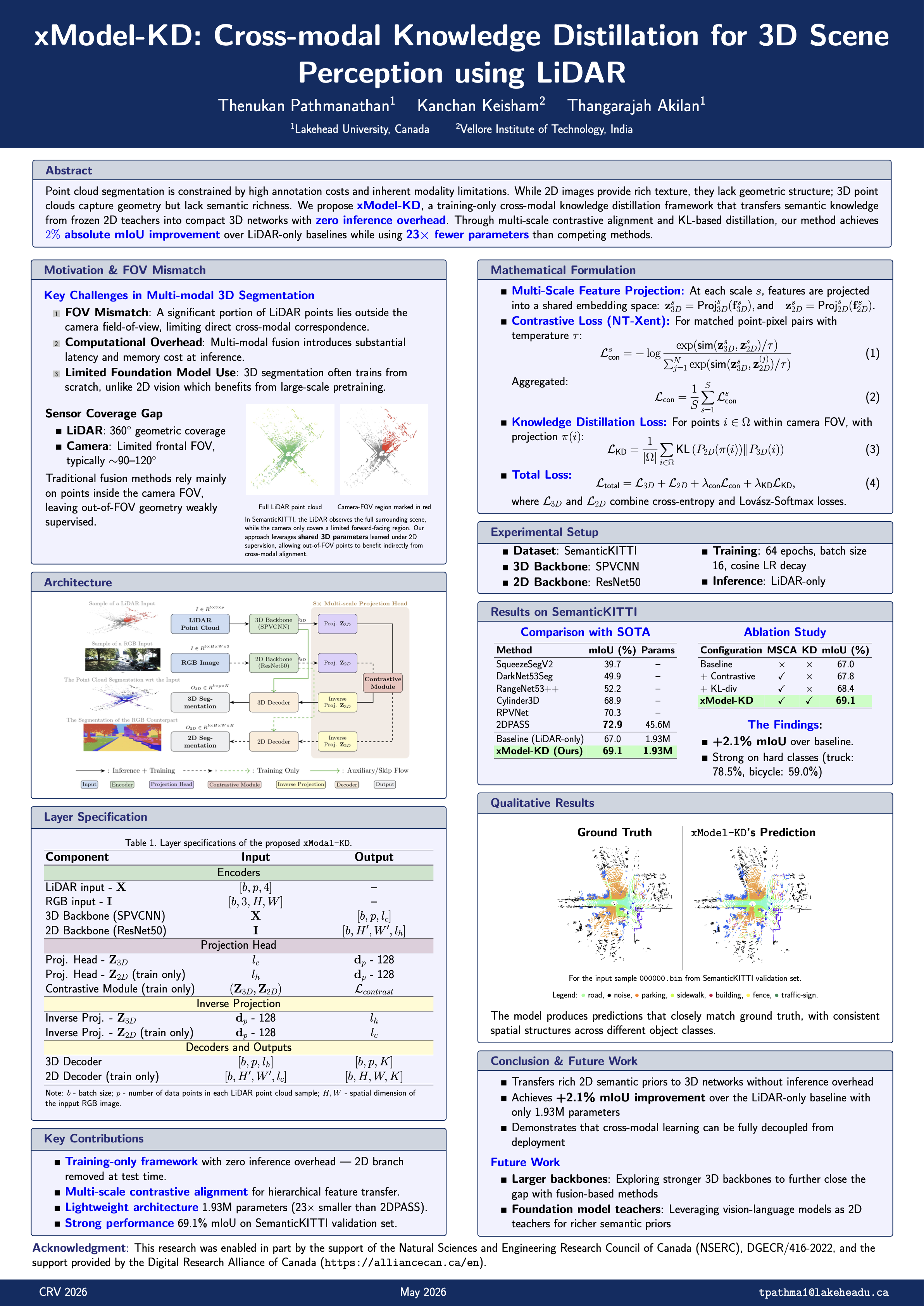 CRV Poster